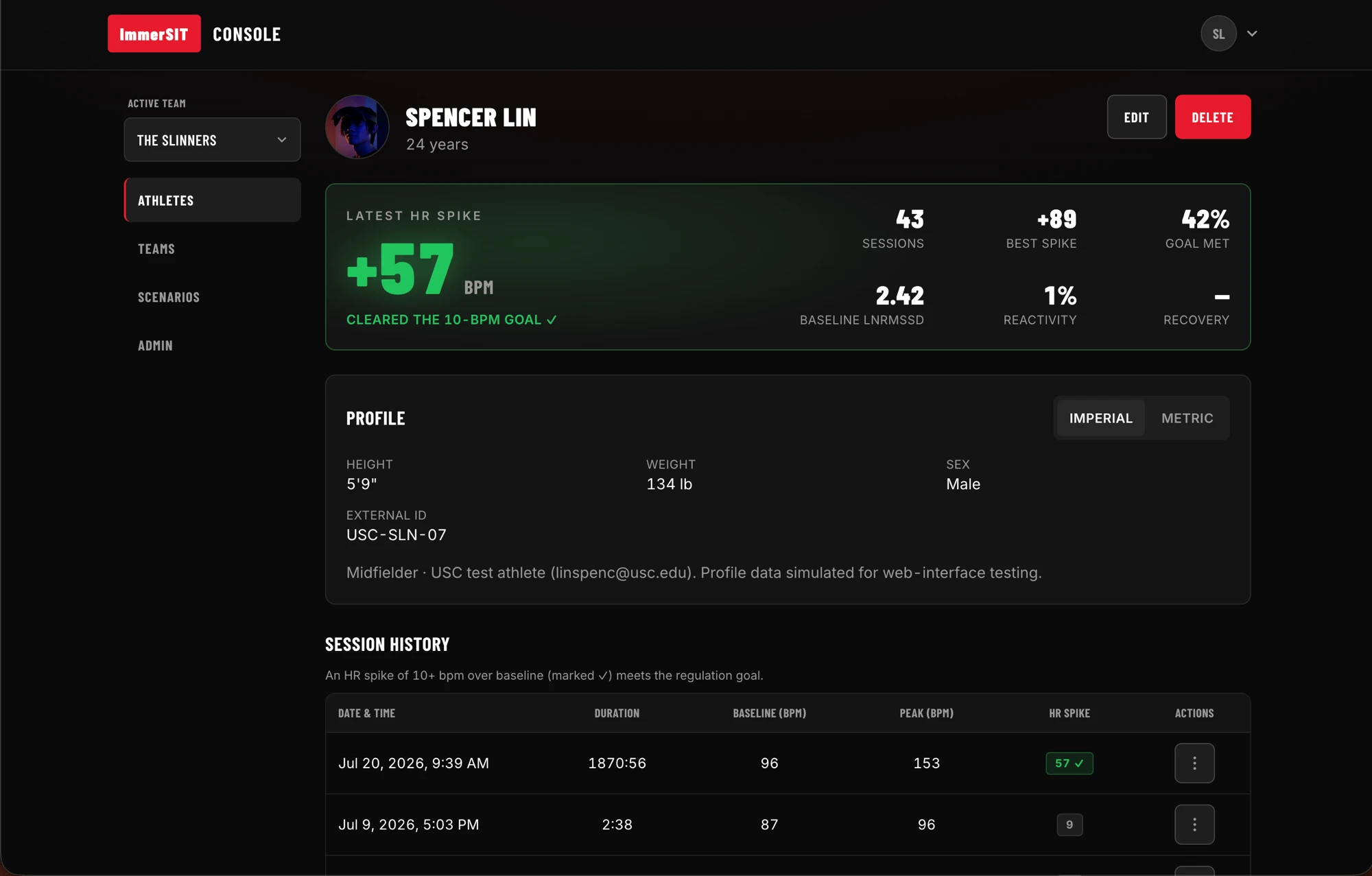 An athlete profile in SITAuthor showing the latest heart rate spike above baseline, aggregate session statistics, profile details, and a table of past sessions with duration, baseline, peak, and heart rate spike