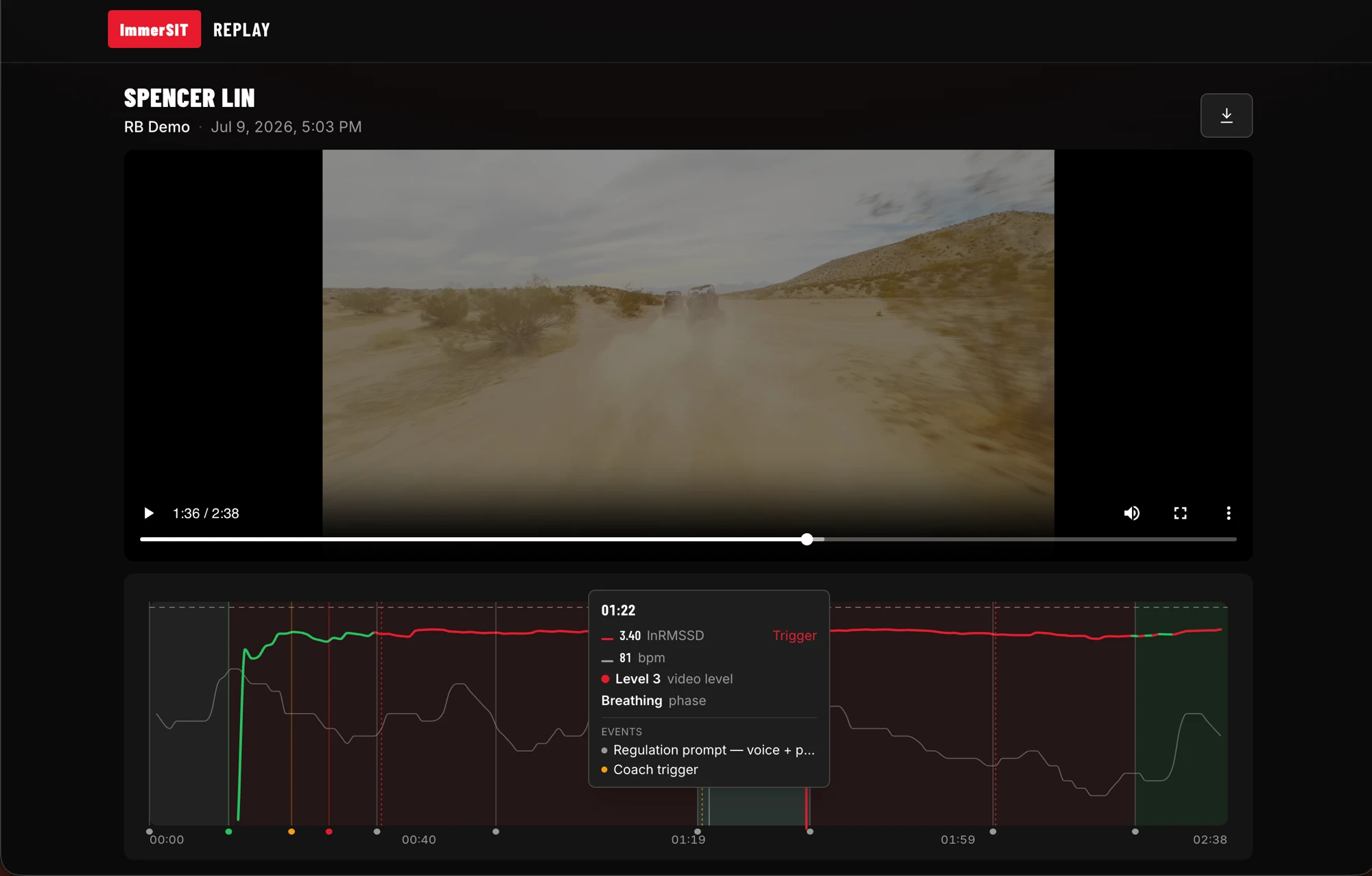 A SITAuthor session replay with the recorded headset video above a synchronized chart of heart rate variability and heart rate, annotated with intensity level bands, breathing phases, and coach trigger events